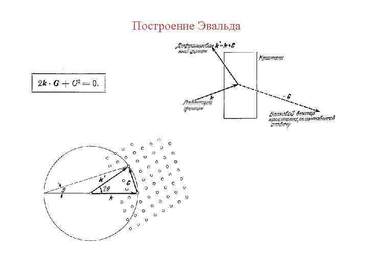 Построение Эвальда 