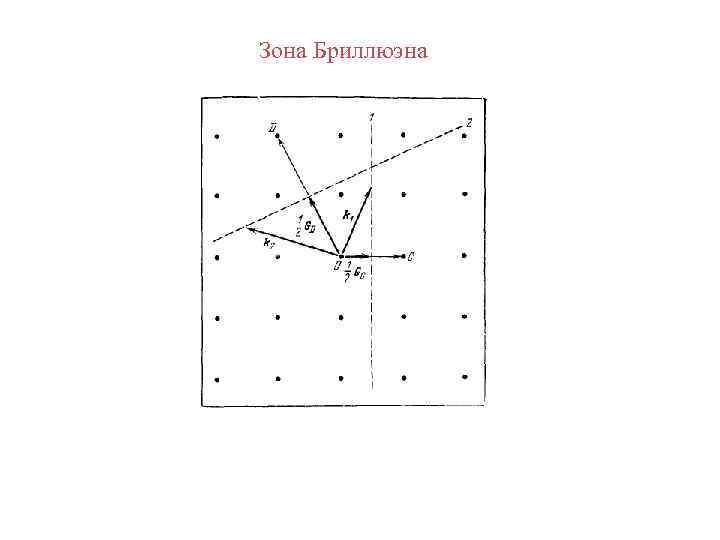 Зона Бриллюэна 