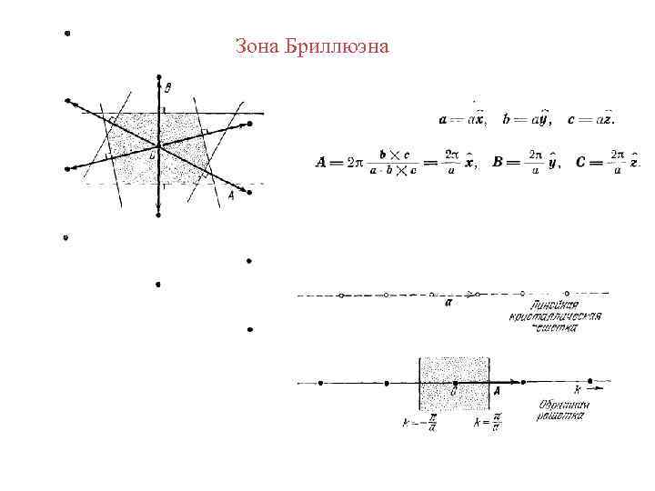 Зона Бриллюэна 