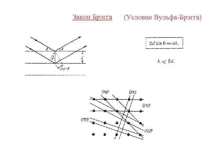 Формула вульфа брэгга