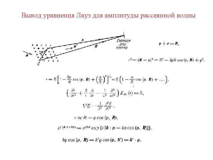 Вывод уравнения Лауэ для амплитуды рассеянной волны 