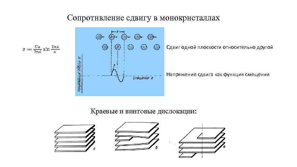 Сопротивление сдвигу в монокристаллах Сдвиг одной плоскости относительно другой Напряжение сдвига как функция смещения