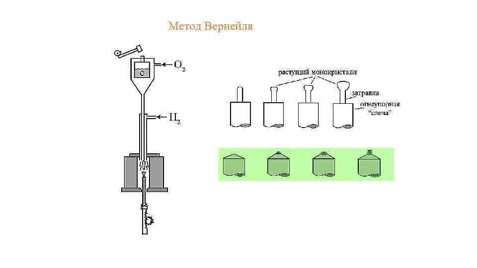 Методы выращивания кристаллов презентация