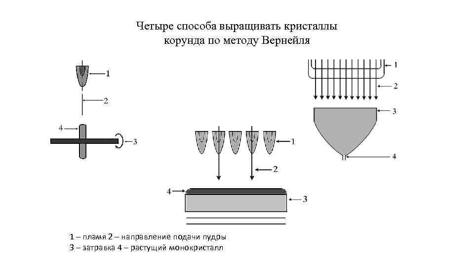 Методы выращивания кристаллов презентация