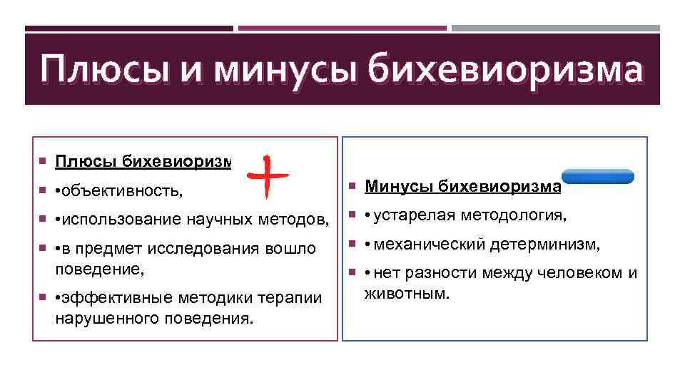 Плюсы и минусы бихевиоризма Плюсы бихевиоризма: • объективность, Минусы бихевиоризма: • использование научных методов,