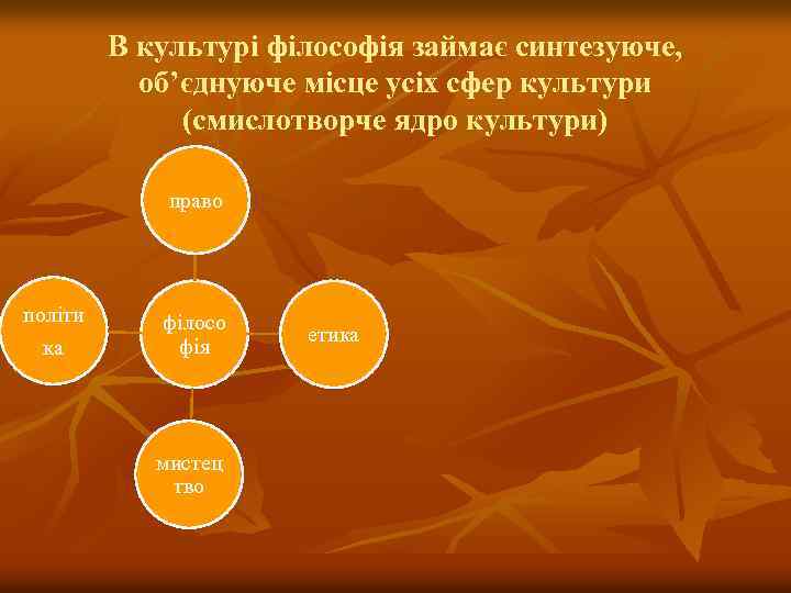 В культурі філософія займає синтезуюче, об’єднуюче місце усіх сфер культури (смислотворче ядро культури) право