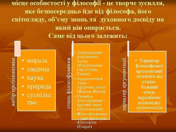мораль людина наука природа суспільс тво • Дискурсивний – раціональнологіне обгрунтування (Арістотель, Гегель) •