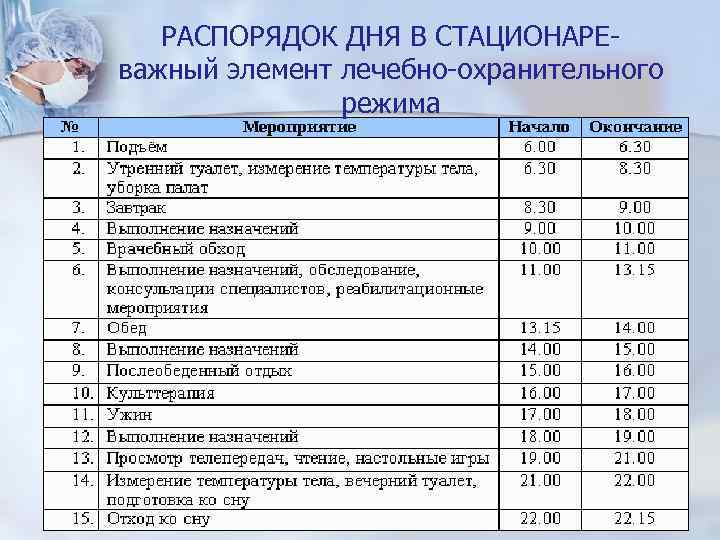 Табель оснащения медицинского пункта пвр образец