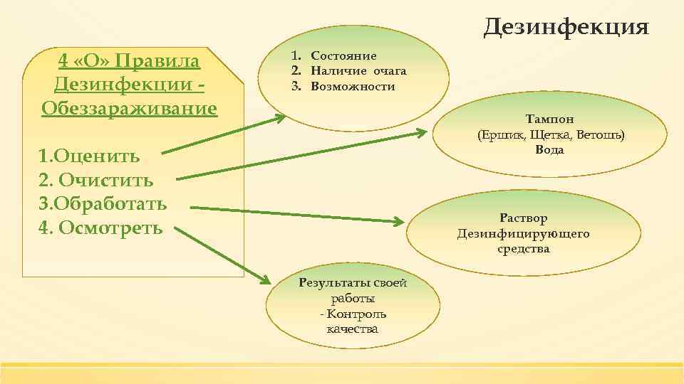 Над статьей