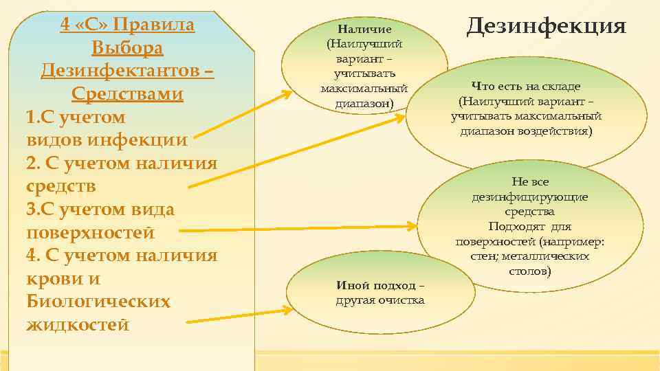 Над статьей