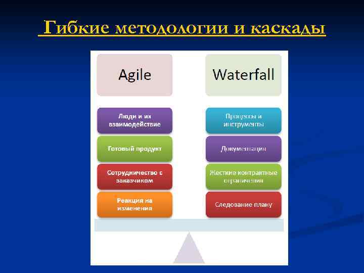 Гибкие методологии и каскады 