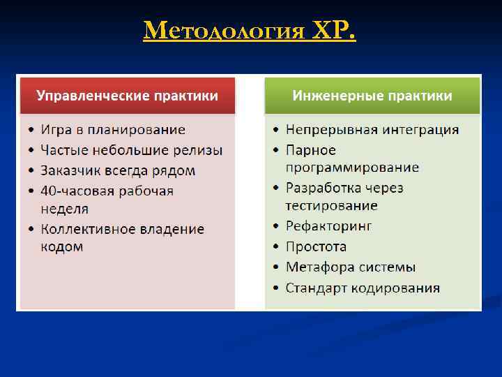 Методология XP. 