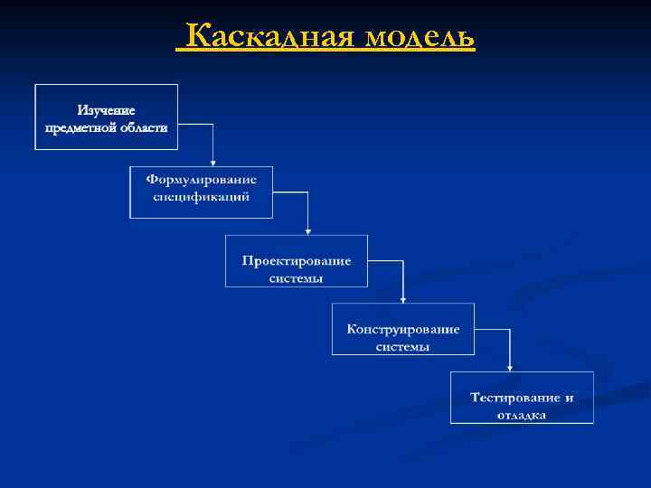 Каскадная модель 