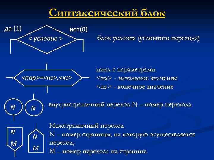 Блок условия. Межстраничный соединитель блок схемы. Межстраничный переход блок схема. Блок схема условного перехода.