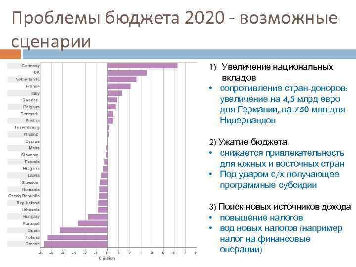 Проблемы бюджета 2020 - возможные сценарии 1) Увеличение национальных вкладов • сопротивление стран-доноров: увеличение
