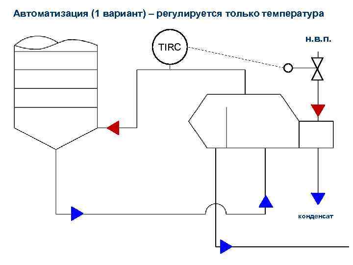 Автоматизация (1 вариант) – регулируется только температура TIRC н. в. п. конденсат 