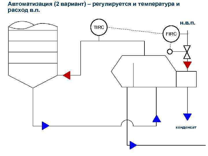 Автоматизация (2 вариант) – регулируется и температура и расход в. п. н. в. п.