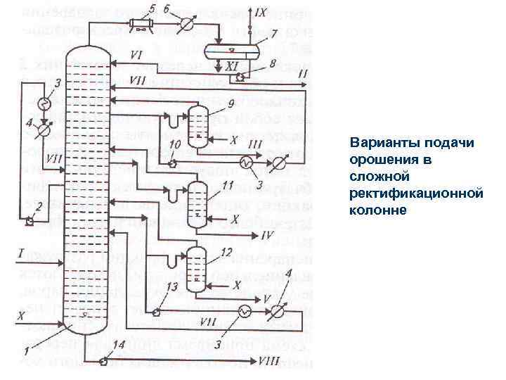 Варианты подачи орошения в сложной ректификационной колонне 