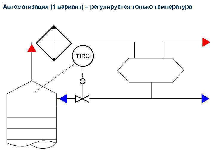 Автоматизация (1 вариант) – регулируется только температура TIRC 