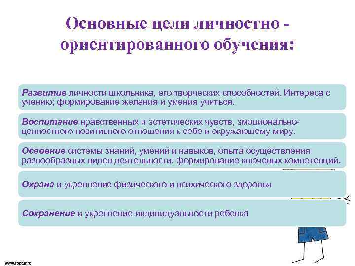 Основные цели личностно ориентированного обучения: Развитие личности школьника, его творческих способностей. Интереса с учению;