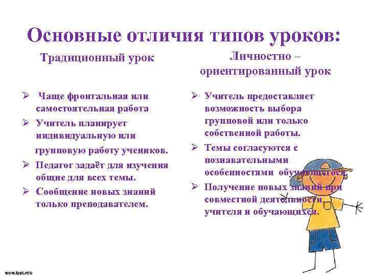 Основные отличия типов уроков: Традиционный урок Ø Чаще фронтальная или самостоятельная работа Ø Учитель