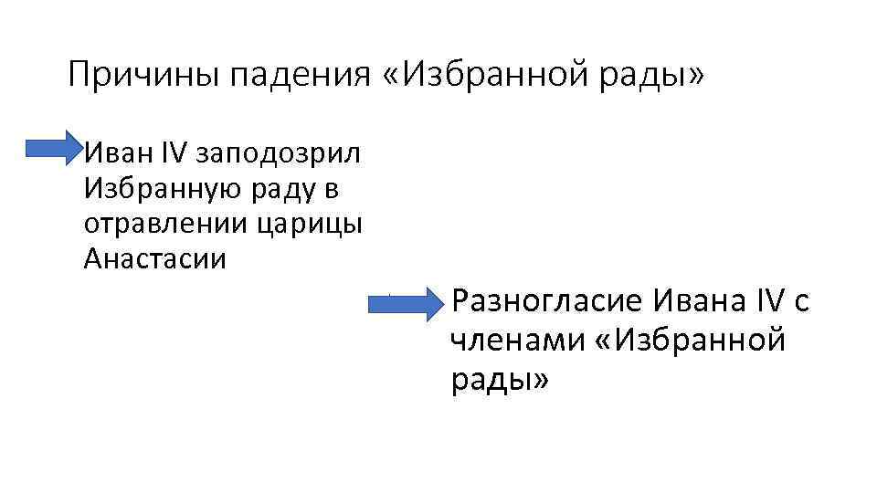 Причины падения «Избранной рады» • Иван IV заподозрил Избранную раду в отравлении царицы Анастасии