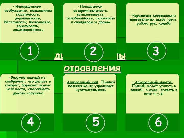  • Ненормальное возбуждение, повышенная подвижность, дурашливость, болтливость, бахвальство, шумливость, самонадеянность • Повышенная раздражительность,