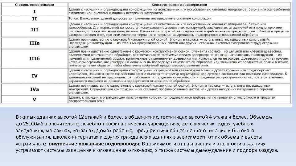 В жилых зданиях высотой 12 этажей и более, в общежитиях, гостиницах высотой 4 этажа