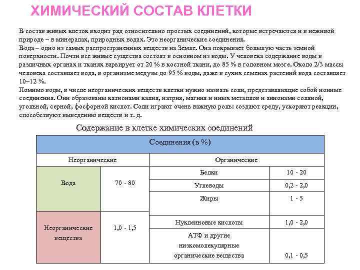 ХИМИЧЕСКИЙ СОСТАВ КЛЕТКИ В состав живых клеток входит ряд относительно простых соединений, которые встречаются