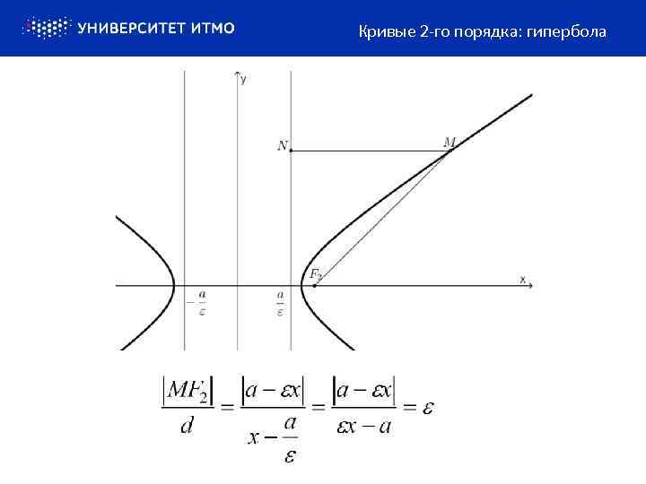 Кривые 2 -го порядка: гипербола 