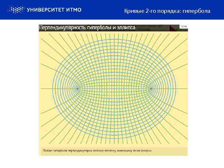 Кривые 2 -го порядка: гипербола 