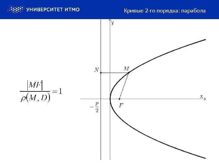 Кривые 2 -го порядка: парабола 
