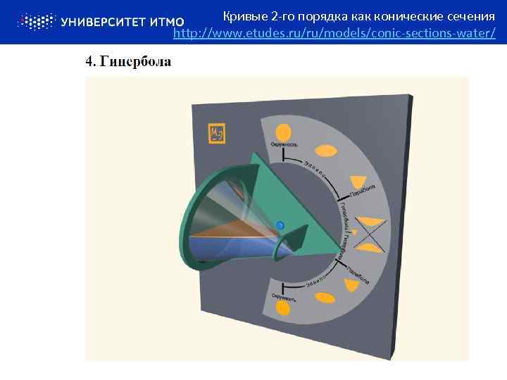 Кривые 2 -го порядка как конические сечения http: //www. etudes. ru/ru/models/conic-sections-water/ 