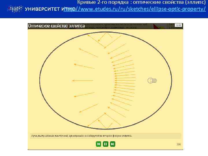 Кривые 2 -го порядка : оптические свойства (эллипс) http: //www. etudes. ru/ru/sketches/ellipse-optic-property/ 