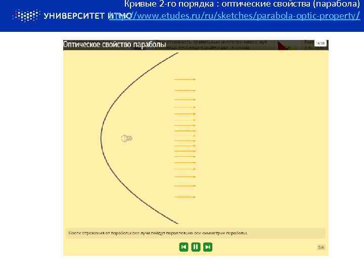 Кривые 2 -го порядка : оптические свойства (парабола) http: //www. etudes. ru/ru/sketches/parabola-optic-property/ 