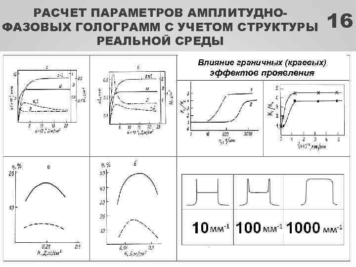 РАСЧЕТ ПАРАМЕТРОВ АМПЛИТУДНОФАЗОВЫХ ГОЛОГРАММ С УЧЕТОМ СТРУКТУРЫ РЕАЛЬНОЙ СРЕДЫ 16 Влияние граничных (краевых) эффектов