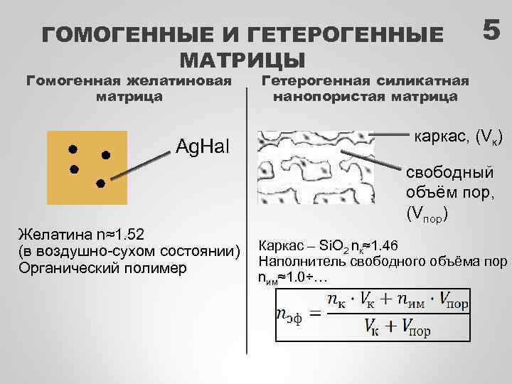 ГОМОГЕННЫЕ И ГЕТЕРОГЕННЫЕ МАТРИЦЫ Гомогенная желатиновая матрица 5 Гетерогенная силикатная нанопористая матрица каркас, (Vк)