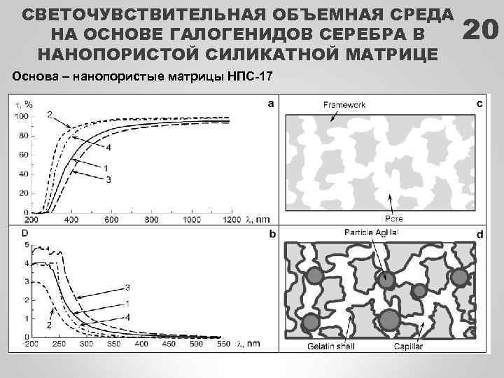 СВЕТОЧУВСТВИТЕЛЬНАЯ ОБЪЕМНАЯ СРЕДА НА ОСНОВЕ ГАЛОГЕНИДОВ СЕРЕБРА В НАНОПОРИСТОЙ СИЛИКАТНОЙ МАТРИЦЕ Основа – нанопористые