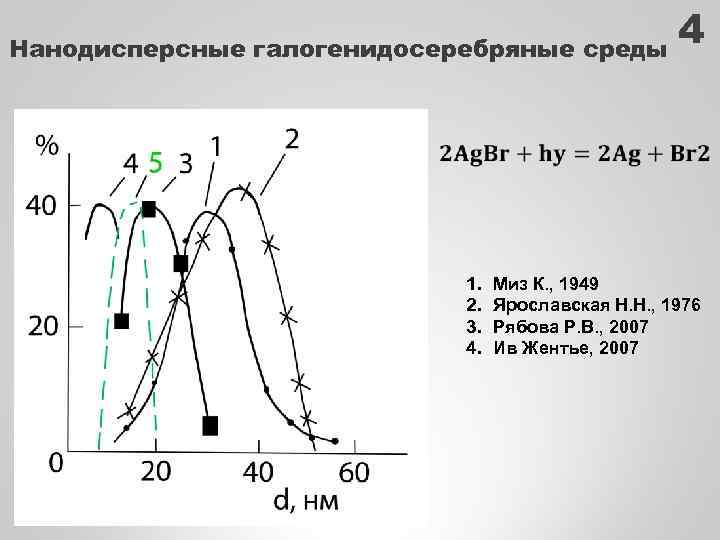 4 Нанодисперсные галогенидосеребряные среды 1. 2. 3. 4. Миз К. , 1949 Ярославская Н.