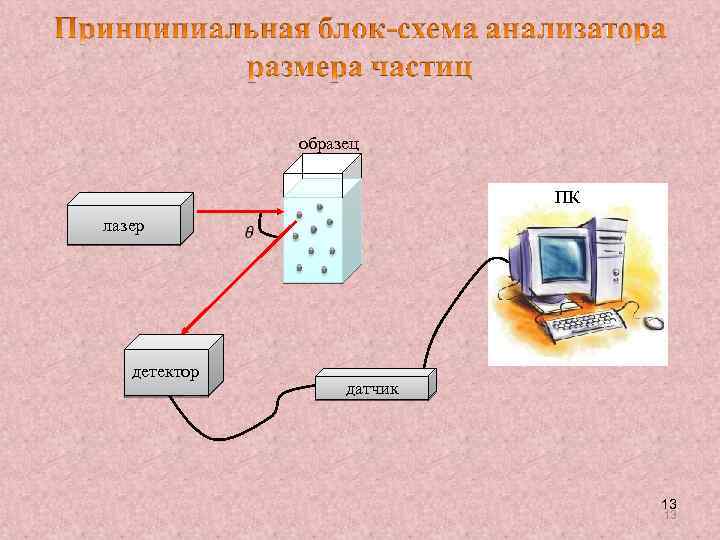 образец ПК лазер детектор датчик 13 13 