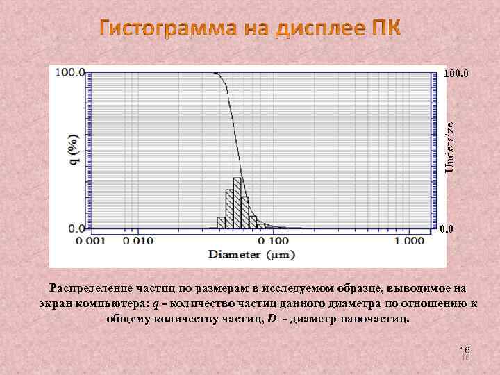 Undersize 100. 0 Распределение частиц по размерам в исследуемом образце, выводимое на экран компьютера: