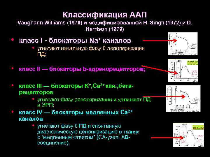 Классификация ААП Vaughann Williams (1970) и модифицированной H. Singh (1972) и D. Harrison (1979)
