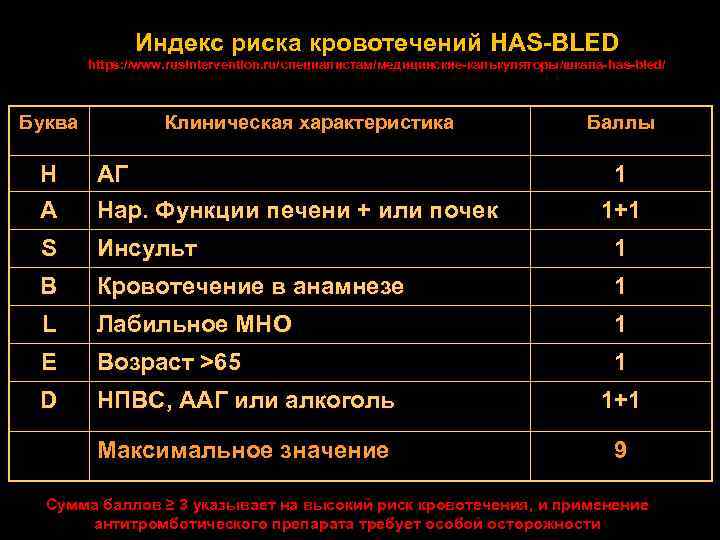 Риск кровотечения