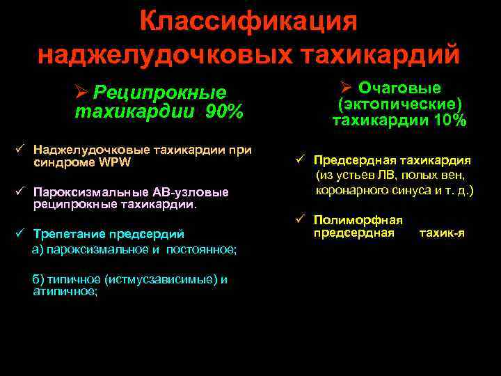 Наджелудочковые тахикардии по утвержденным клиническим рекомендациям