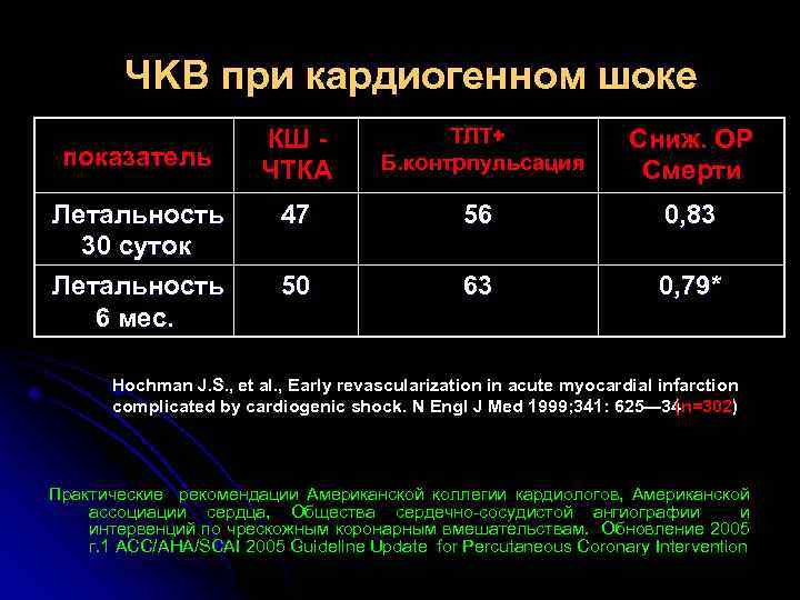 Чкв в кардиологии