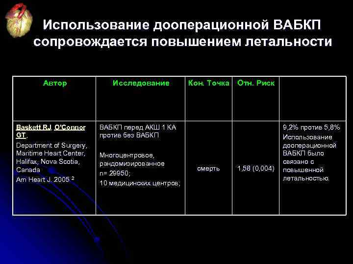 Использование дооперационной ВАБКП сопровождается повышением летальности Автор Baskett RJ, O'Connor GT, Department of Surgery,