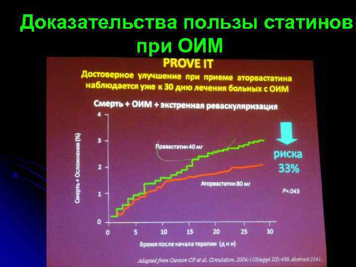 Доказательства пользы статинов при ОИМ 