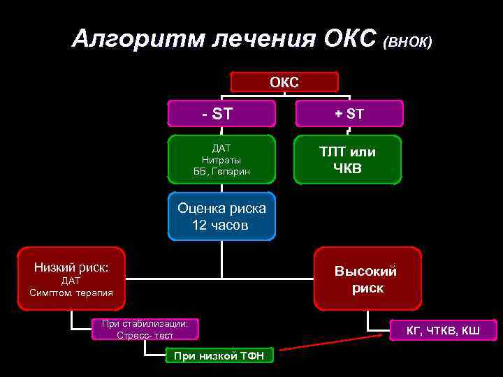 Окс алгоритм оказания