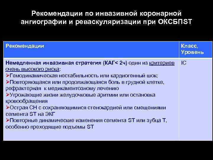 Рекомендации по инвазивной коронарной ангиографии и реваскуляризации при ОКСБПST Рекомендации Класс, Уровень Немедленная инвазивная