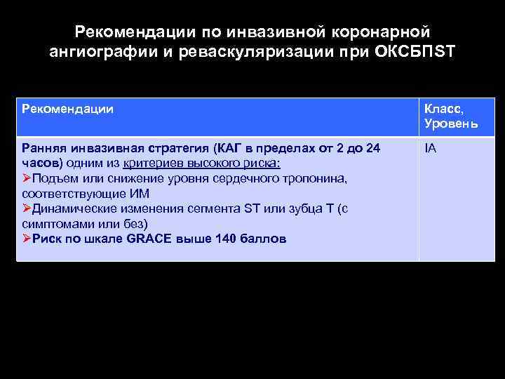 Рекомендации по инвазивной коронарной ангиографии и реваскуляризации при ОКСБПST Рекомендации Класс, Уровень Ранняя инвазивная